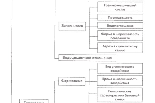 Кракен официальный сайт ссылка