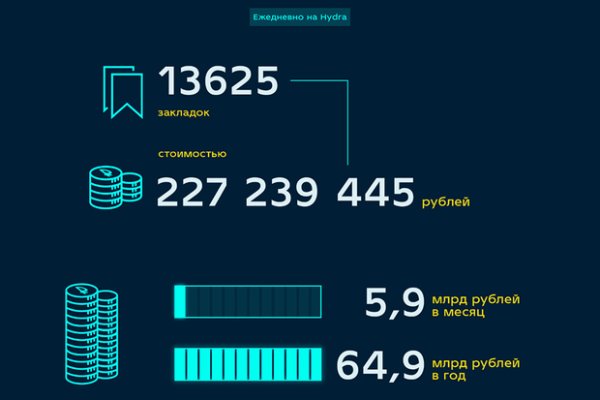 Логин и пароль от кракен